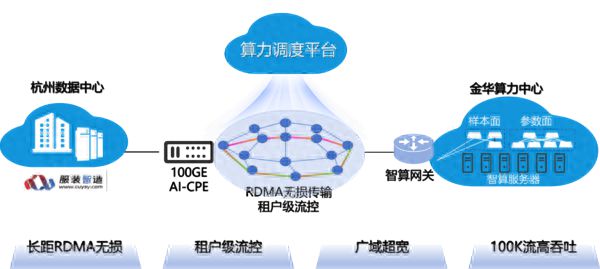 浙江联通加速推进数字融合助力传统产业转型升级