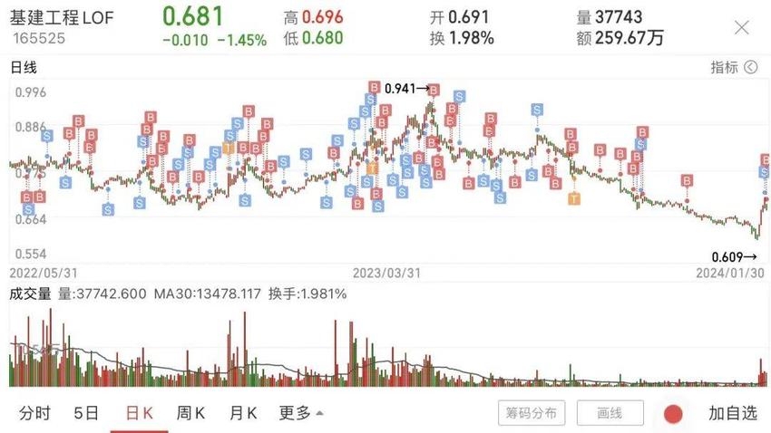 沪深300连跌6月！为什么IPO一刀切不了