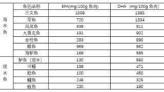 关于海水鱼和淡水鱼，来看看这份消费提示