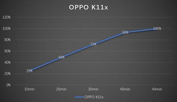 OPPO K11x首发评测：1亿像素加持的“长寿”千元机