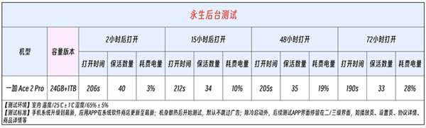 一加24GB大内存实测：爽到飞起！