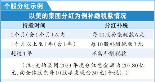 高股息行情火热 “馅饼”还是“陷阱”？