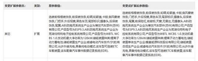 新帝豪l雷神hi·p实拍图曝光，车身外饰件延续了黑化设计