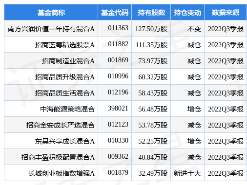 帝尔激光控股股东、董事长李志刚拟减持不超1.00%