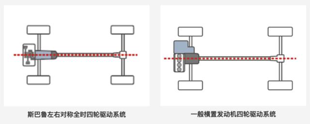 家用与乐趣两难全？斯巴鲁“森林人”秀出新思路