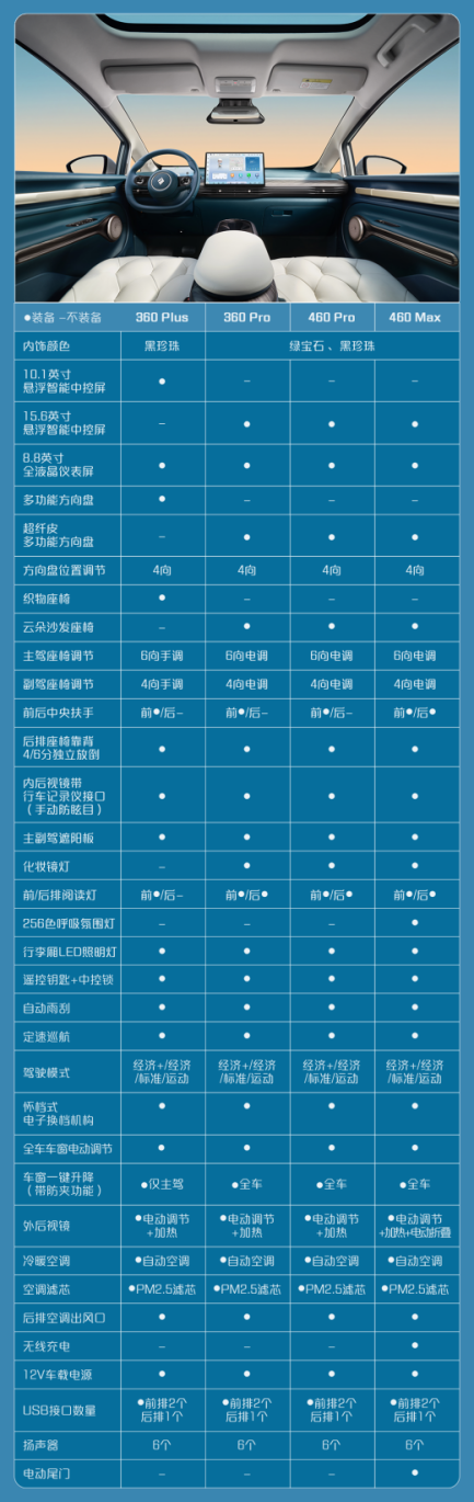 宝骏云朵全配置详情曝光 新车将于8月10日震撼上市