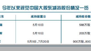 风暴中的视觉中国 市值缩水大股东频减持