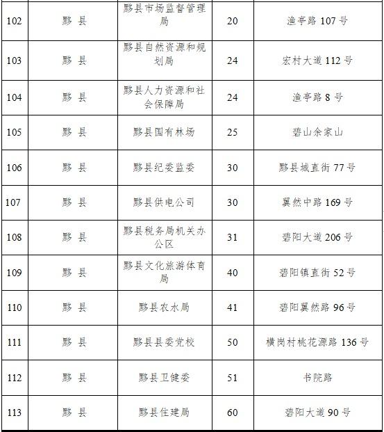 “五一”假期，黄山市149家单位停车场错时免费对外开放