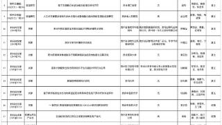 2023年贵州省省级科技计划项目验收结果公示