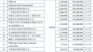 锦浪科技派能科技迎解禁潮 瑞银集团2笔定增浮亏4.4亿