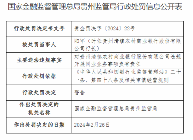 因违规开展同业业务等，贵州清镇农商行被罚款60万元