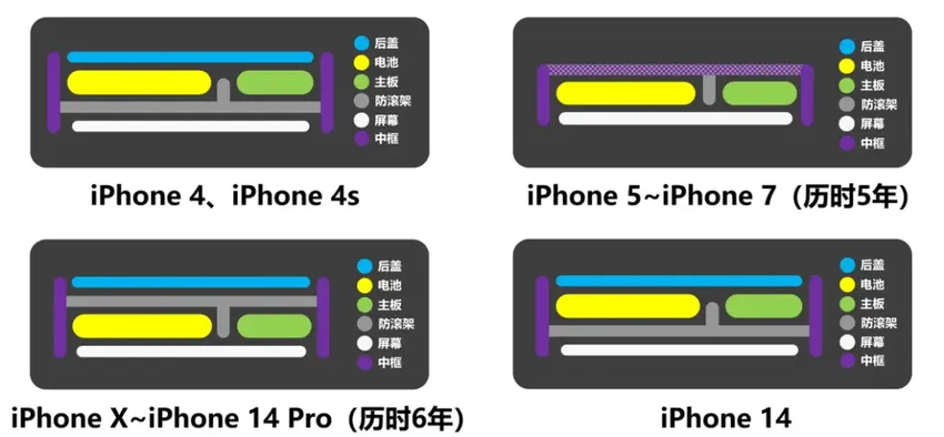 iPhone 14 Pro到底Pro在哪？不如把手机拆开找答案…