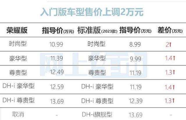 东风风神确认：皓瀚荣耀版7天后上市！