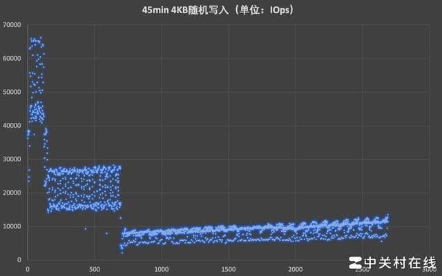 长江存储PC411 1TB固态硬盘评测 新一代OEM神盘诞生