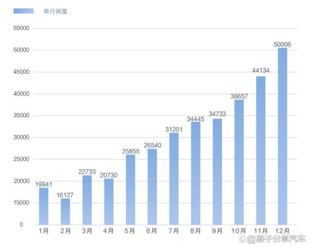 比亚迪宋plusdm-i上市一年销量超40万辆