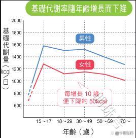 年近50，如何保持紧致纤细的身材，不妨的多学习下