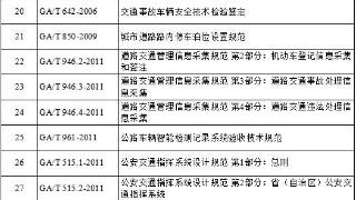 公安部决定废止《机械防盗锁》（GA/T 73-1994）等47项公共安全行业标准