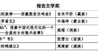 贵州作家姚瑶获奖 | 第十三届全国少数民族文学创作骏马奖揭晓