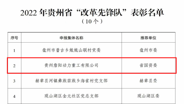 贵州国资国企上榜2022年度“贵州省综合改革示范奖”表彰名单