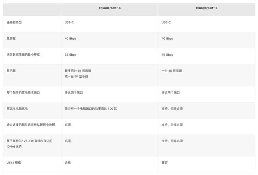 iPhone 15终于用上了USB-C，但它可能比你想的还复杂