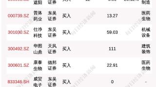 19只个股获券商评级，康华生物预期涨幅达94.19%