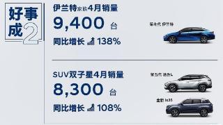 北京现代伊兰特四月销量9400台,同比增长138%