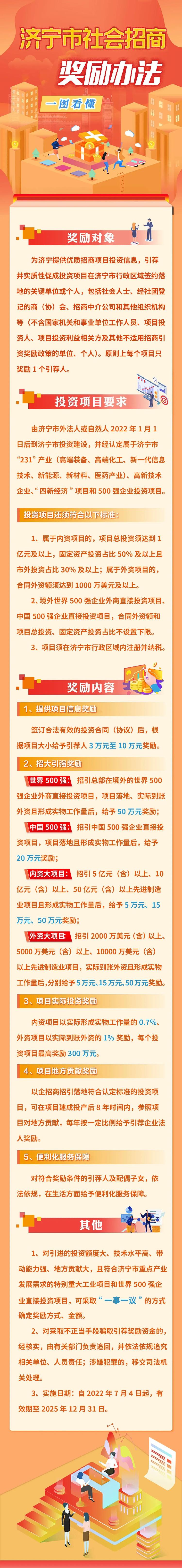 最高奖励300万！济宁市社会招商奖励办法公布