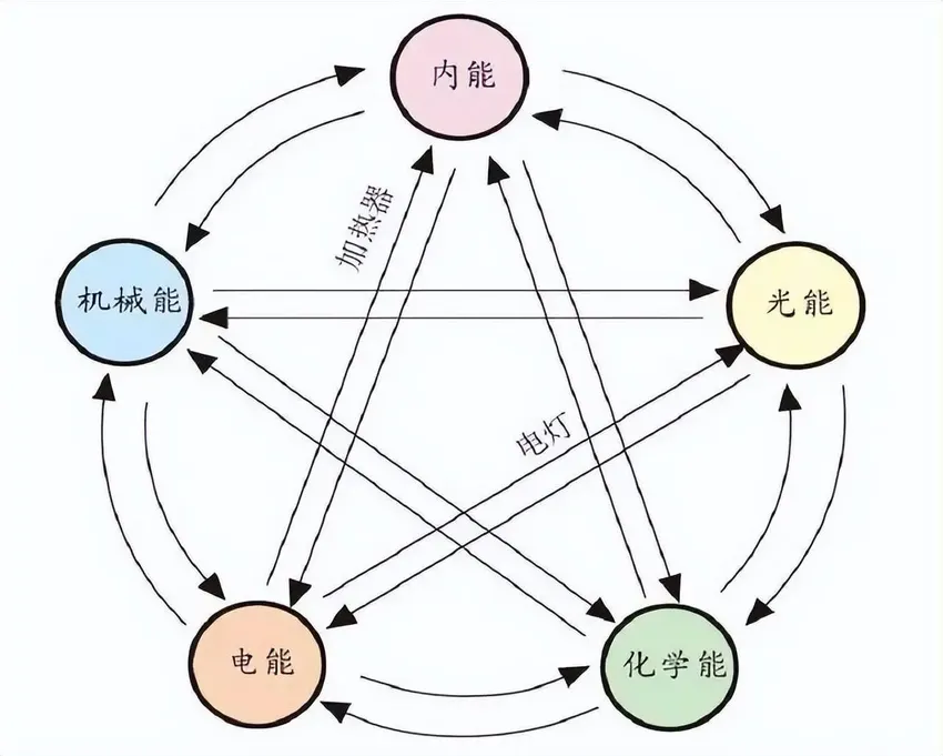 宇宙最终的结局是什么？科学家：数亿年后，恒星将会全部熄灭