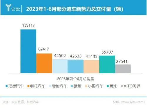 巨亏111.5亿，哪吒开始止损