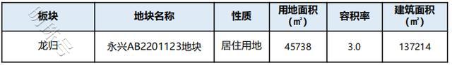 广州白云下半年将继续推出10宗优质居住地块