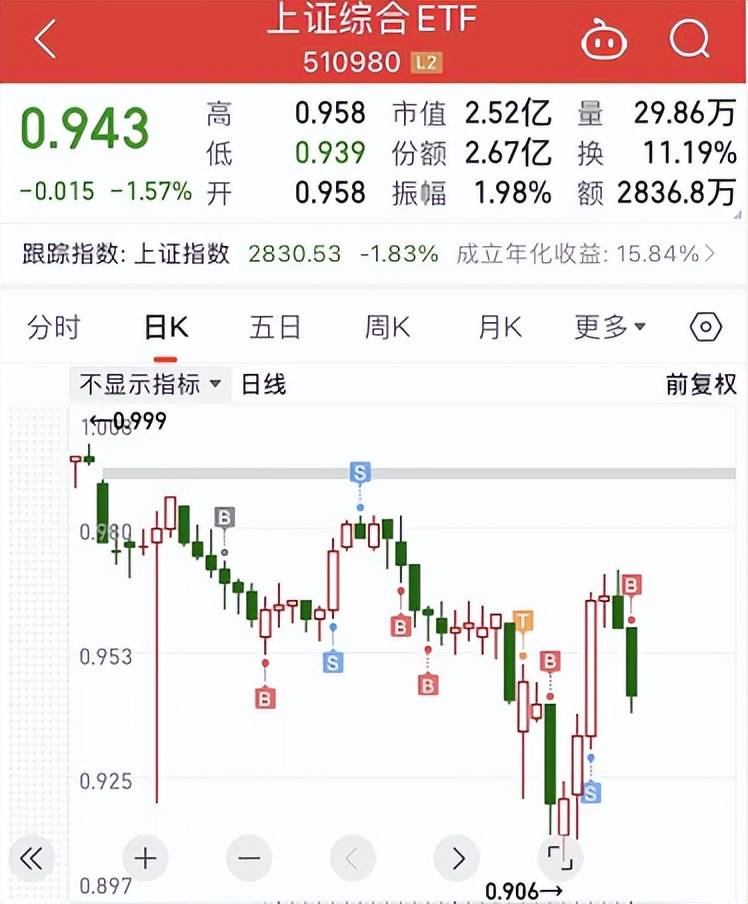 沪深300连跌6月！为什么IPO一刀切不了