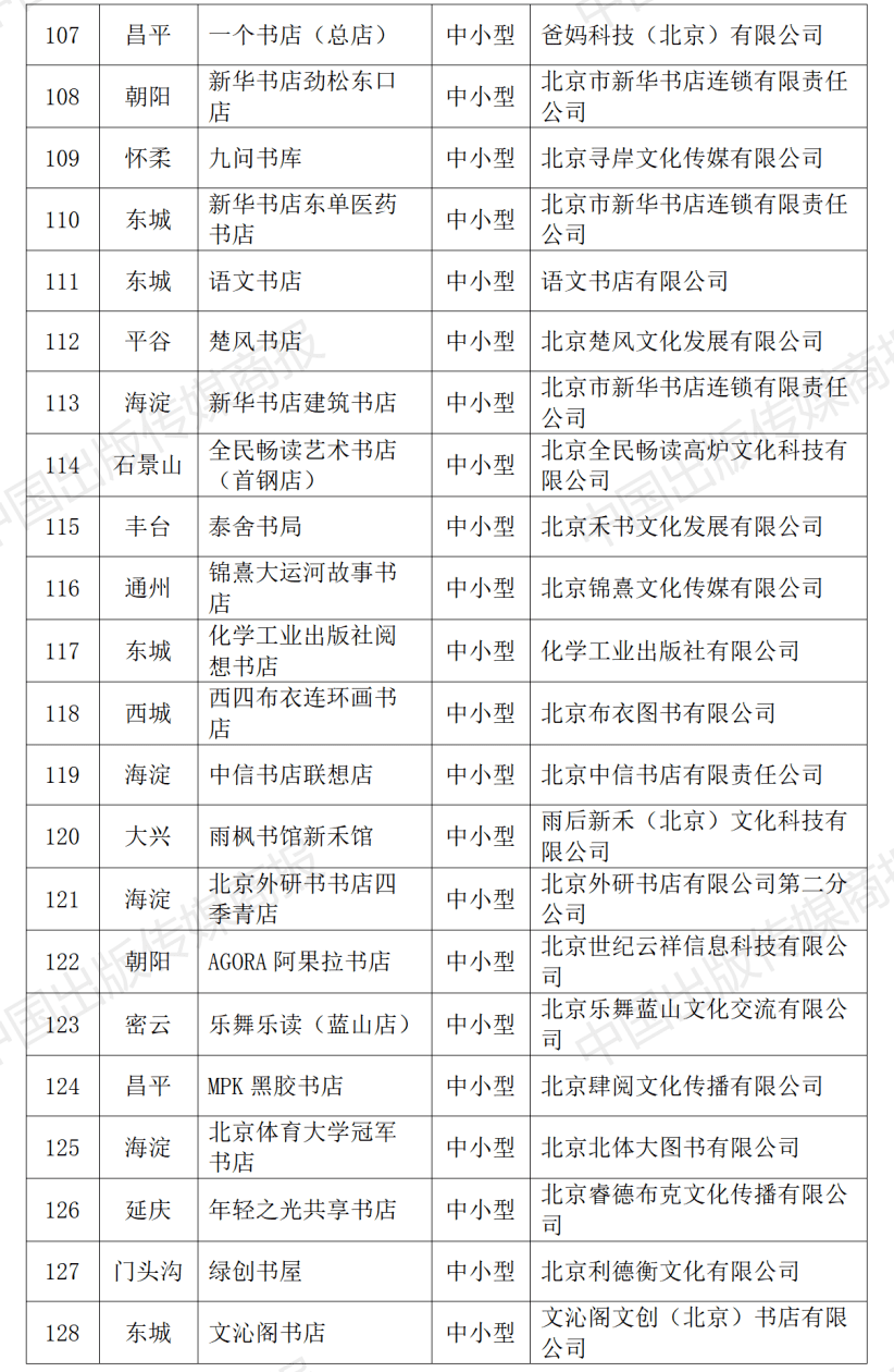 2023年北京市实体书店扶持项目公布，310家北京实体书店获得扶持