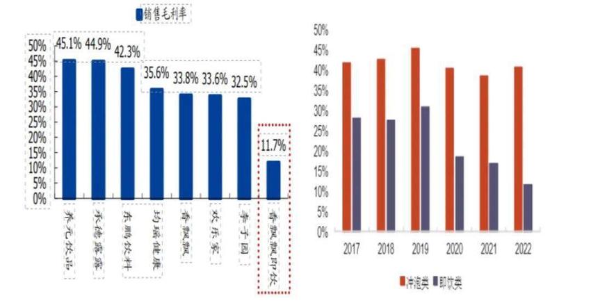 智氪 | 从王俊凯到蔡徐坤，杯子绕地球40圈的香飘飘还能香多久？