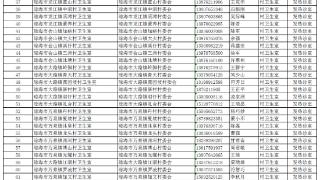 琼海响应省级号召率先将村级卫生室改为发热诊室