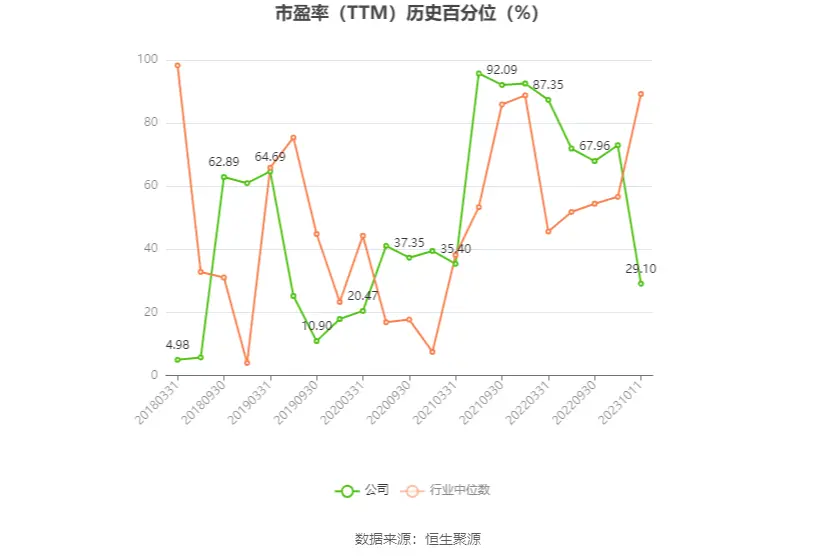 平高电气：2023年前三季度净利同比预增210%