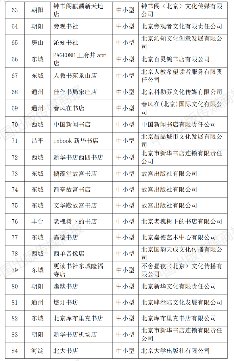 2023年北京市实体书店扶持项目公布，310家北京实体书店获得扶持