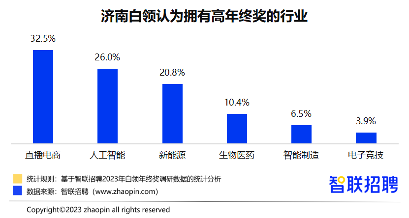 近5成济南白领除夕放假，32.5%计划返乡过年