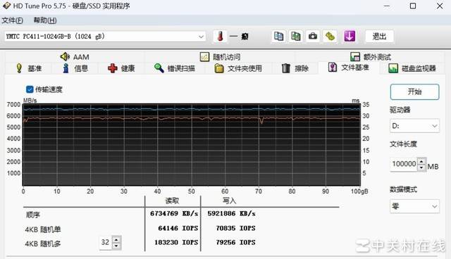 长江存储PC411 1TB固态硬盘评测 新一代OEM神盘诞生