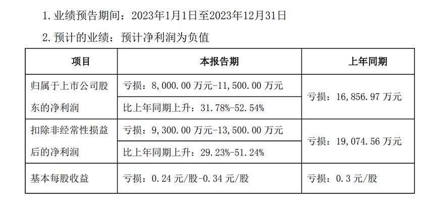 收到关注函依然连续涨停，中科金财AI概念到底有多硬？