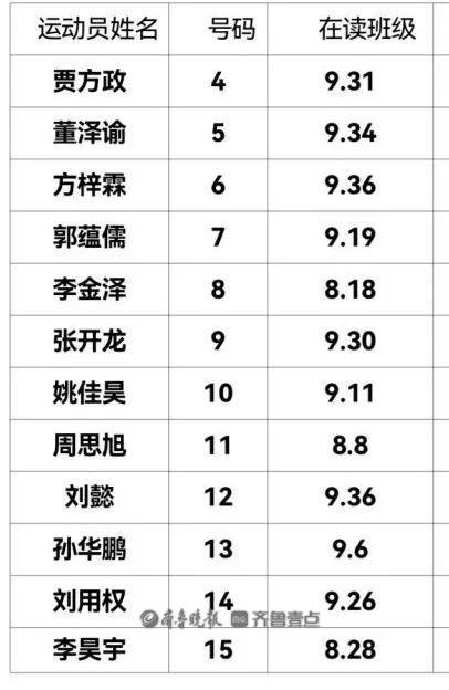 枣庄十五中勇夺2023年枣庄市市中区“奔跑吧少年”篮球赛冠军