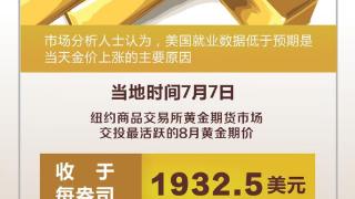 （图表）［财经·行情］纽约金价7月7日上涨