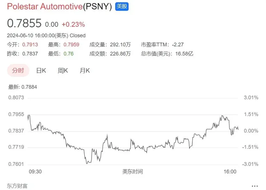 极星科技再度换帅，钦培吉能否改变极星销量低迷现状？