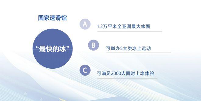 北京冬奥会一周年:冰雪装备年收入200亿、旅游收入3900亿