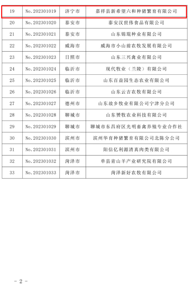 济宁多家企业上榜2023年度山东省智能牧场和智慧畜牧业应用基地名单