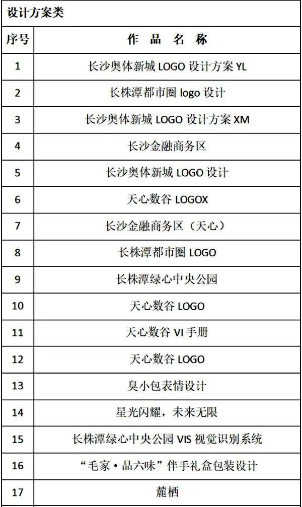 全球捕捉灵气闪耀，长株潭都市圈城市形象创意大赛84件获奖作品发布