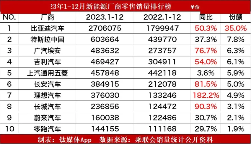 BBA集体脱离「舒适区」，豪华车市场要变天了？｜钛度车库