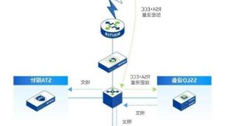 加密攻击如何破 深信服SSLO+SIP联合方案让“潜伏”无处可藏