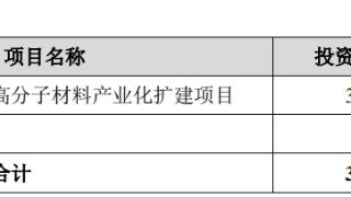 太湖远大上市募1.2亿首日涨36% 经营现金流近3年均负