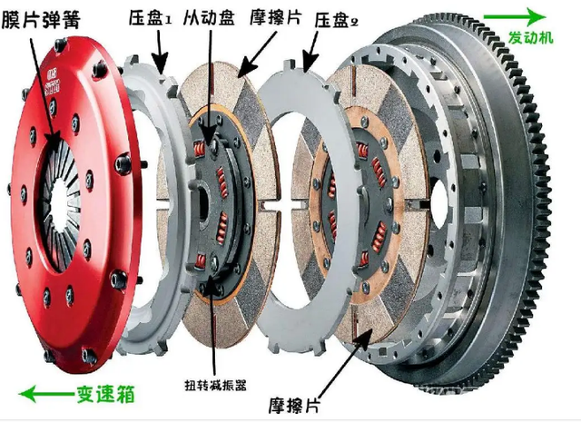 离合器的分类、维护保养