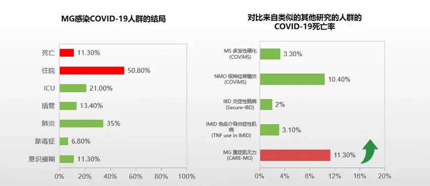 无力呼吸：一个特殊患者群体疫情下的艰难求生